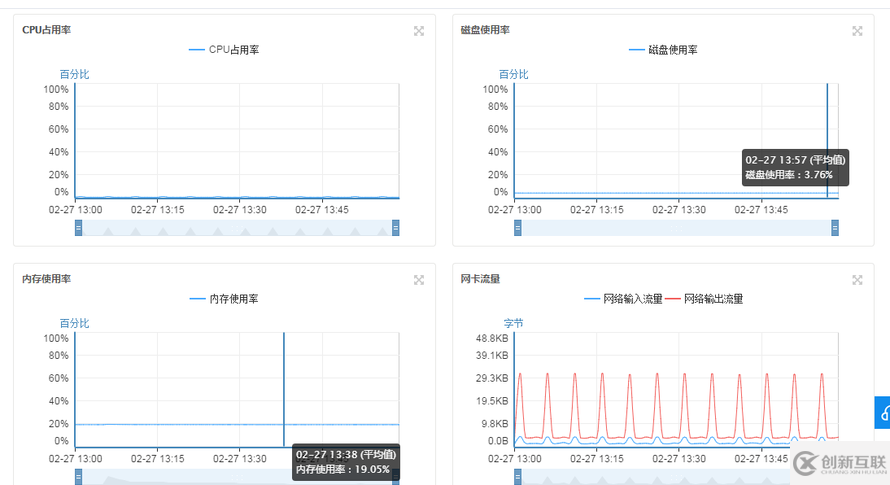數(shù)據(jù)庫服務器監(jiān)控指標