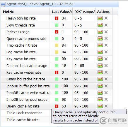 MySQL調(diào)試與優(yōu)化技巧有哪些