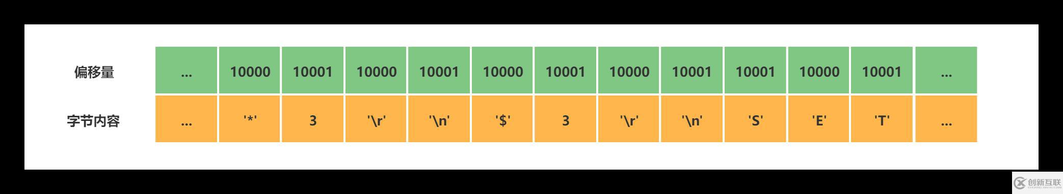 Redis中主從復(fù)制、Sentinel、集群有什么用
