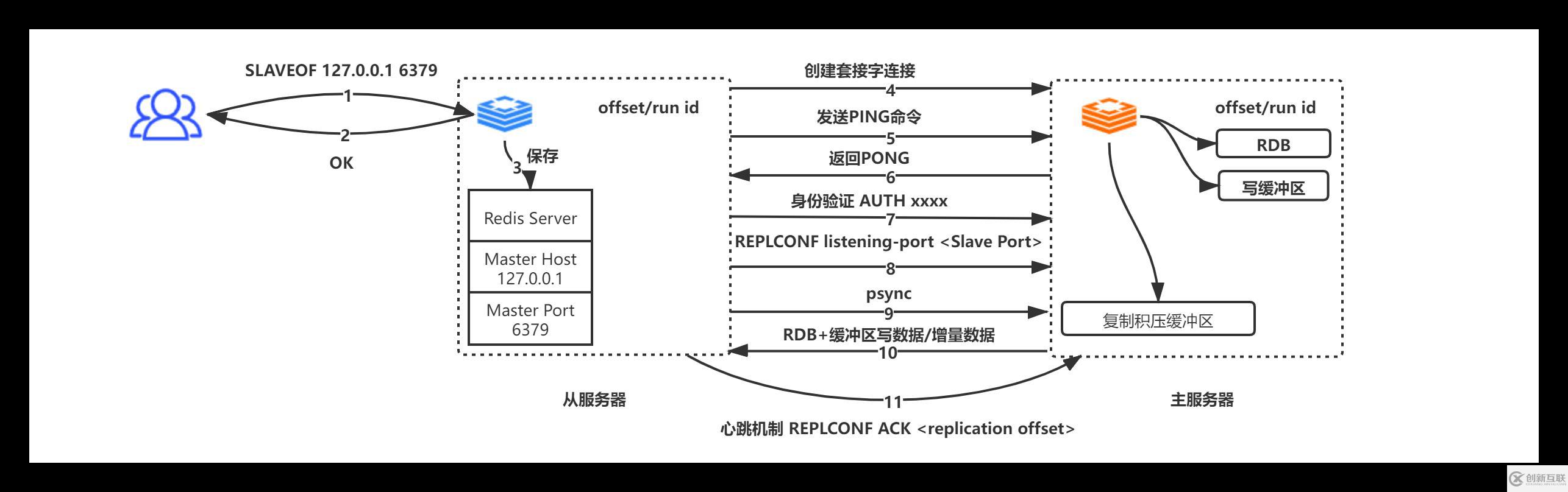 Redis中主從復(fù)制、Sentinel、集群有什么用