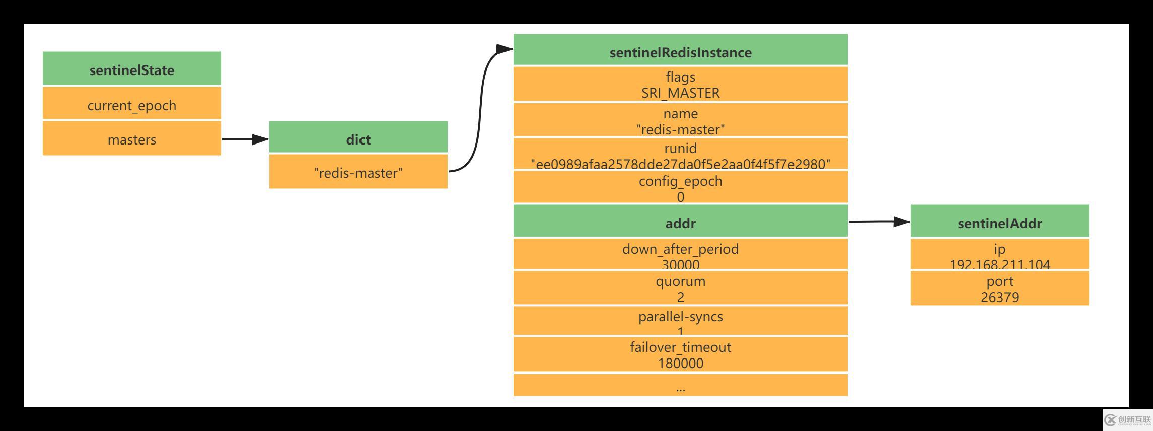Redis中主從復(fù)制、Sentinel、集群有什么用