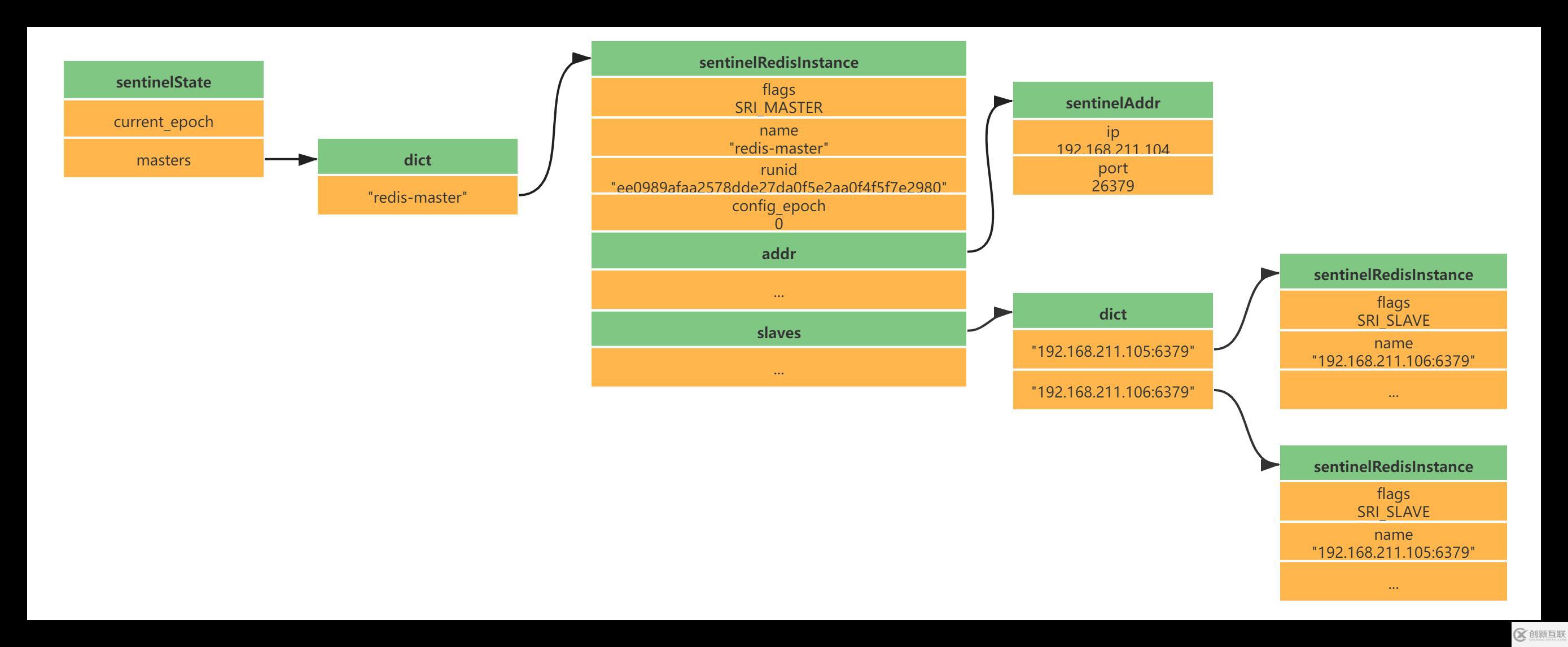Redis中主從復(fù)制、Sentinel、集群有什么用