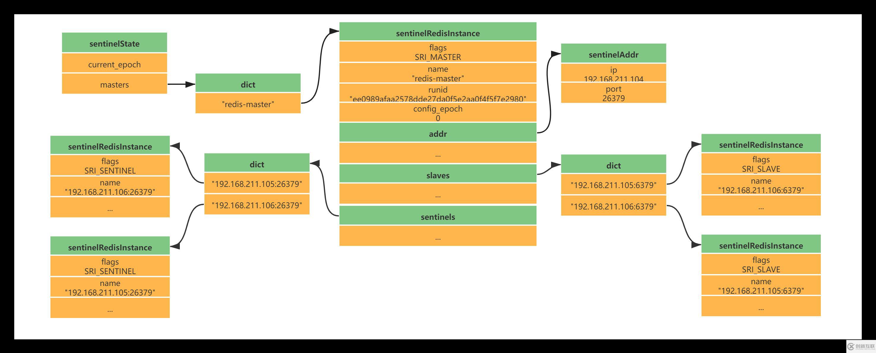 Redis中主從復(fù)制、Sentinel、集群有什么用