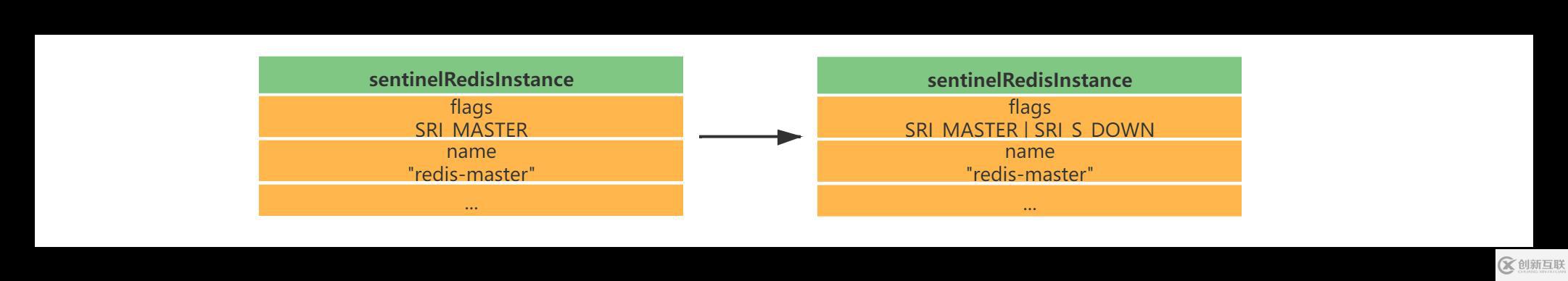 Redis中主從復(fù)制、Sentinel、集群有什么用