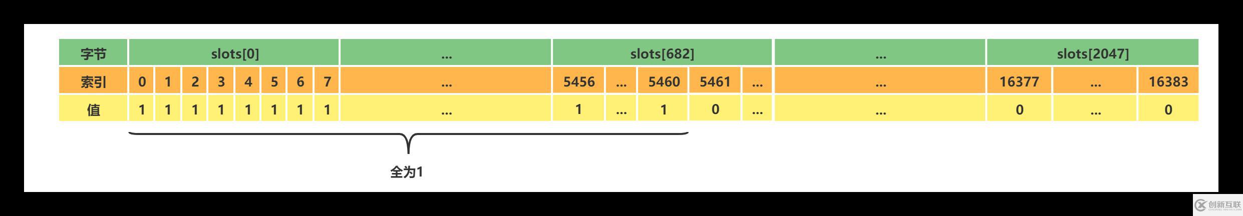 Redis中主從復(fù)制、Sentinel、集群有什么用
