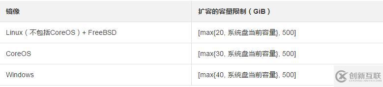 如何更換系統(tǒng)盤和磁盤擴(kuò)容進(jìn)行磁盤擴(kuò)容的功能
