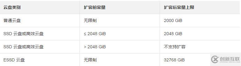 如何更換系統(tǒng)盤和磁盤擴(kuò)容進(jìn)行磁盤擴(kuò)容的功能