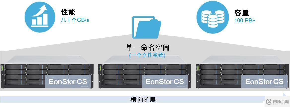 Infortrend將舉辦高端存儲推介會