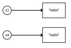 Python字符串Intern機制是什么