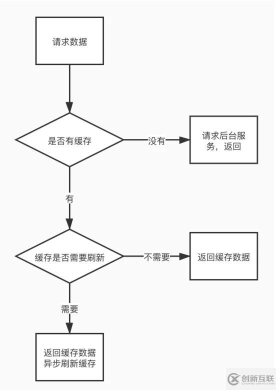 如何實現(xiàn)微服務(wù)前端數(shù)據(jù)加載