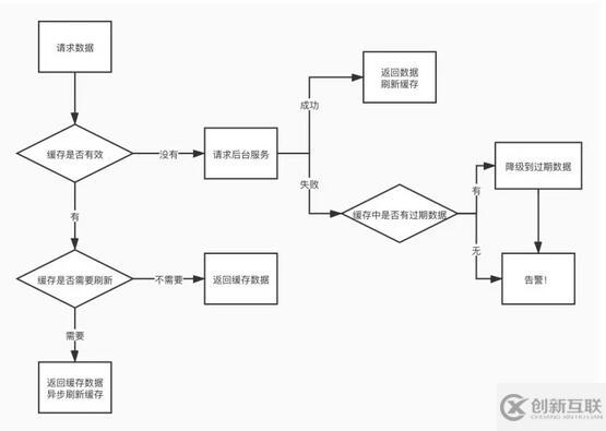 如何實現(xiàn)微服務(wù)前端數(shù)據(jù)加載