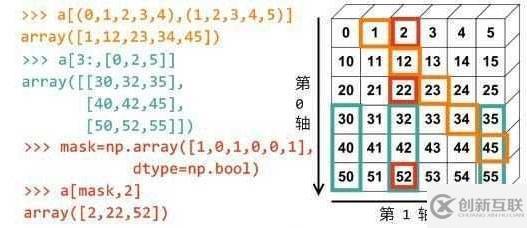 PHP數(shù)組是什么