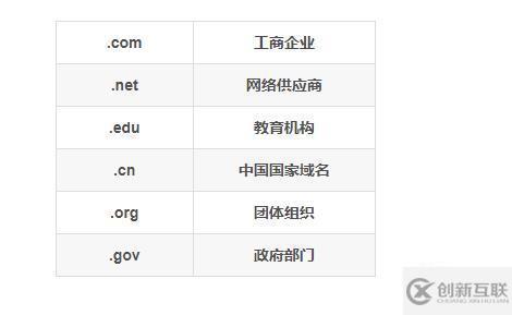 linux dns配置文件是什么