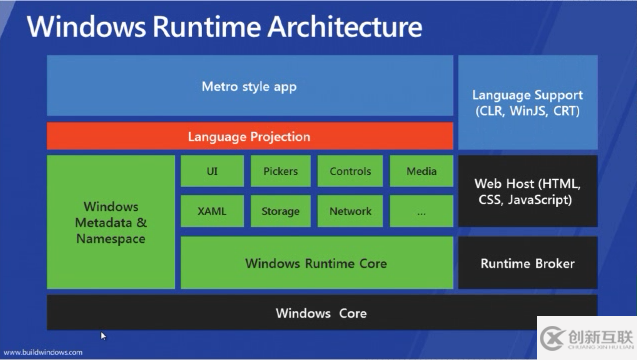 Windows 8 RT里的RT指的是什么