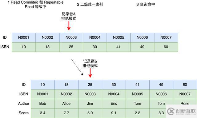 把MySQL中的各種鎖及其原理都列舉出來