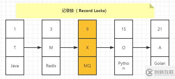 MySQL知識(shí)點(diǎn)之InnoDB中的行級(jí)鎖是什么