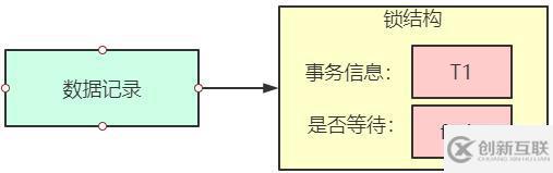 MySQL知識(shí)點(diǎn)之InnoDB中的行級(jí)鎖是什么