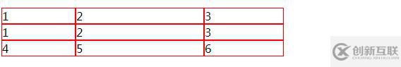 怎么在CSS中設(shè)置html table表格邊框樣式