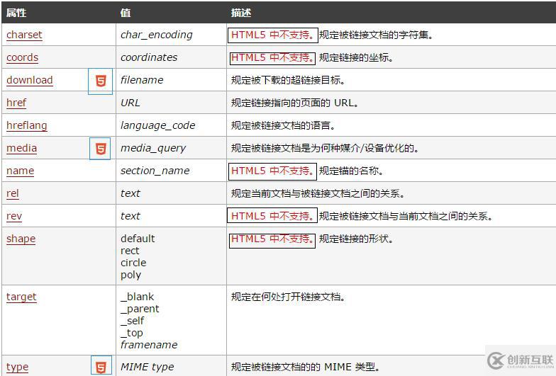 html中a標(biāo)簽的使用匯總