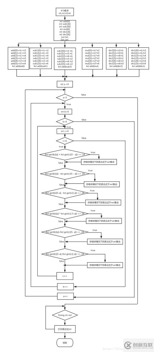 java實現(xiàn)24點游戲