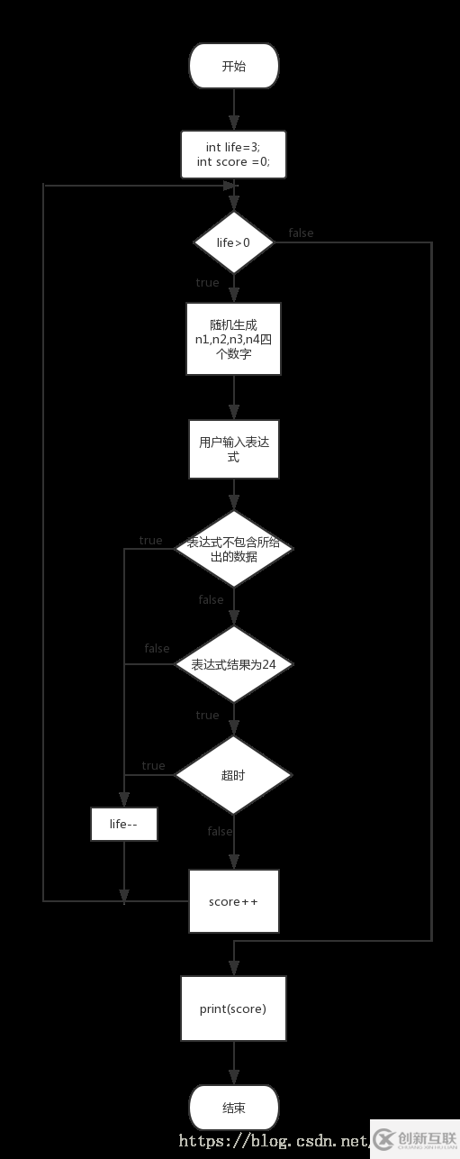 java實現(xiàn)24點游戲