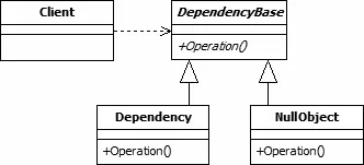 利用Java怎么進(jìn)行判空處理