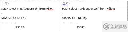oracle Dataguard數(shù)據(jù)庫(kù)不同步處理備忘