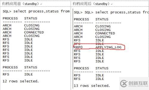 oracle Dataguard數(shù)據(jù)庫(kù)不同步處理備忘