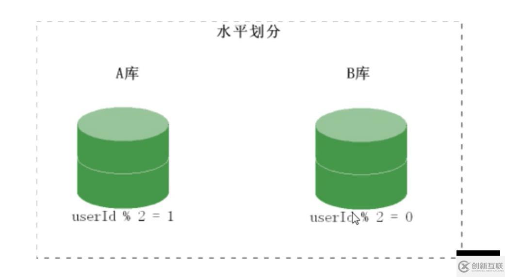 PHP結(jié)合MySQL進行千萬級數(shù)據(jù)處理的方法