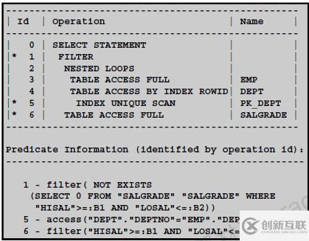 數(shù)據(jù)庫中如何獲取方法、查看執(zhí)行順序、統(tǒng)計(jì)信息