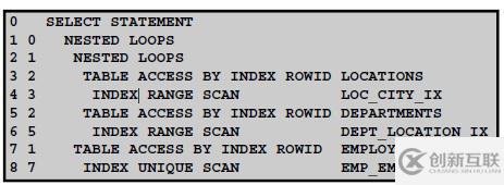 數(shù)據(jù)庫中如何獲取方法、查看執(zhí)行順序、統(tǒng)計(jì)信息