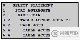 數(shù)據(jù)庫中如何獲取方法、查看執(zhí)行順序、統(tǒng)計(jì)信息