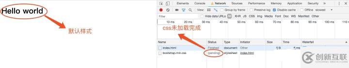 css要放在head標(biāo)簽中的原因