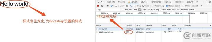 css要放在head標(biāo)簽中的原因