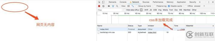 css要放在head標(biāo)簽中的原因