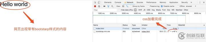 css要放在head標(biāo)簽中的原因