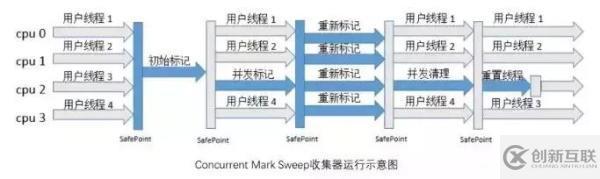 5種JVM垃圾收集器特點(diǎn)和8種JVM內(nèi)存溢出原因