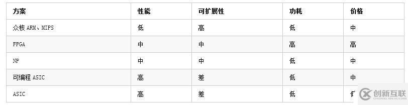 UCloud基于OpenvSwitch卸載的高性能25G智能網(wǎng)卡實(shí)踐