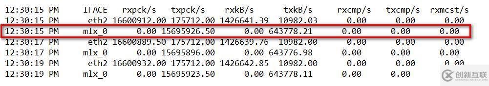 UCloud基于OpenvSwitch卸載的高性能25G智能網(wǎng)卡實(shí)踐