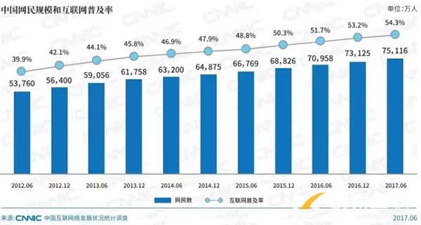 為什么說中小企業(yè)有必要做一個(gè)網(wǎng)站？