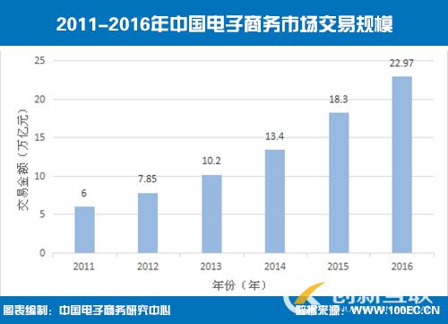 為什么說中小企業(yè)有必要做一個(gè)網(wǎng)站？