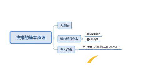 2019百度對點擊如何評判