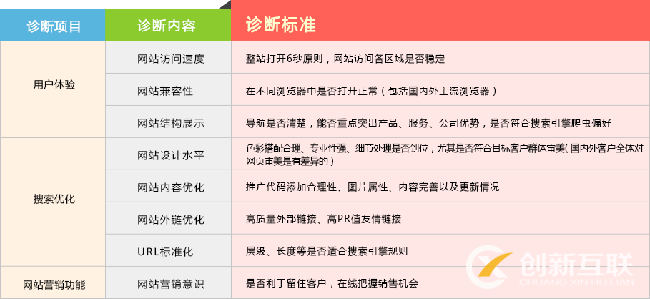 網站SEO診斷