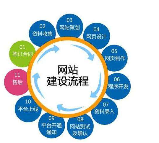 成都網(wǎng)站建設