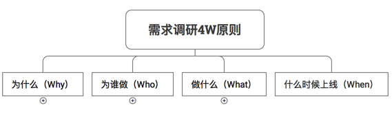 網(wǎng)站建設(shè)的價格與配置說明