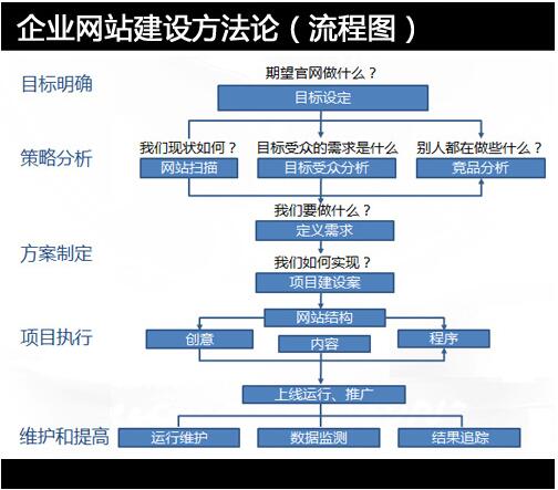 網(wǎng)絡公司的網(wǎng)站建設包含哪些服務內容