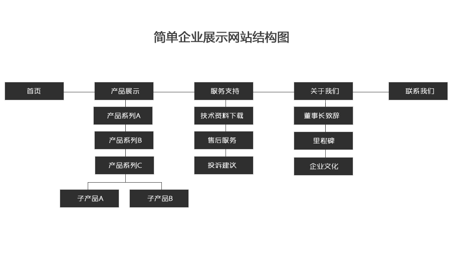 做一個簡單的企業(yè)宣傳網(wǎng)站需要多少費用