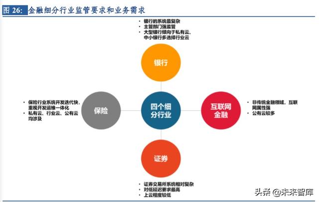 云計(jì)算行業(yè)深度研究及投資機(jī)會(huì)分析：風(fēng)起云涌，驅(qū)動(dòng)未來