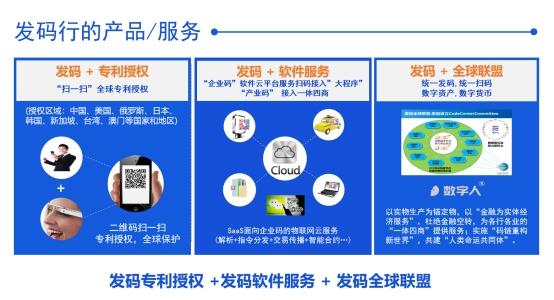 發(fā)碼行為電商亂象把脈開(kāi)方