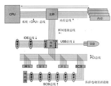 MySQL數(shù)據(jù)庫(kù)服務(wù)器越來(lái)越慢，如何分析并解決？